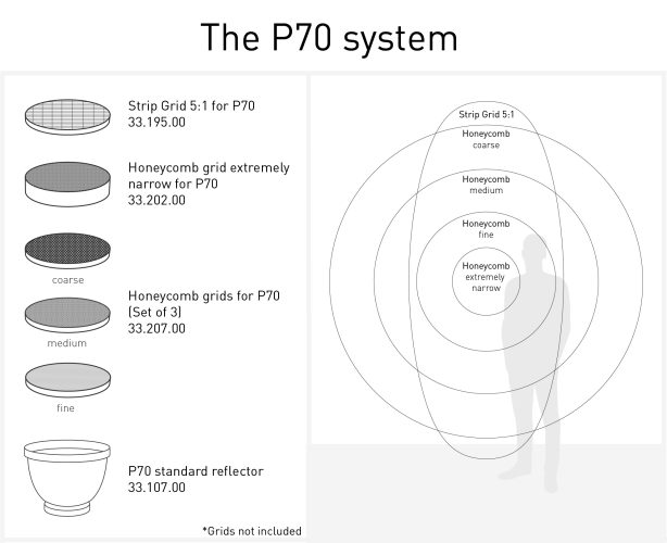 The P70 System Reflector