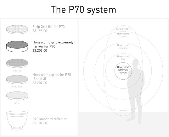 The P70 System Extremely Narrow